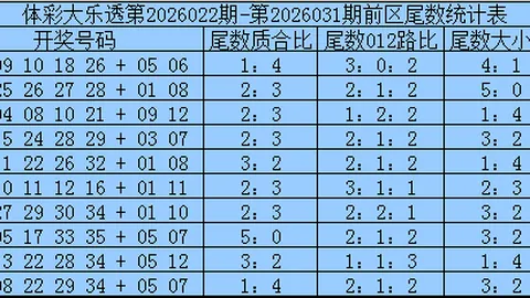 体彩P3第2026082期舍壹哥解析推荐及上期五码复式中奖