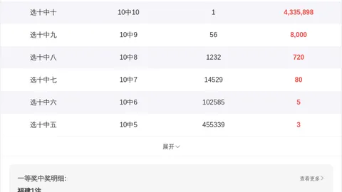 九尾先生028期大乐透预测：前区20码精选及选号技巧