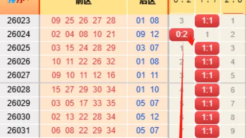 2026026期大乐透双色球专家质合分析推荐前区十码