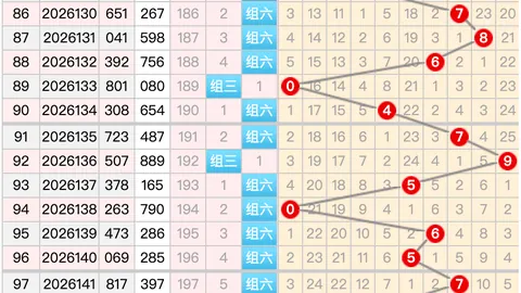 26147期排列三攻略：精准选号