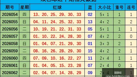 陈水龙独家解析：大乐透061期155复式投注策略